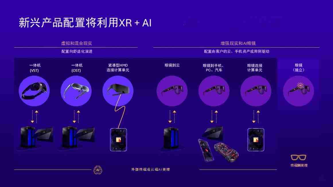 全球首个智能眼镜侧生成式AI演示：高通对智能眼镜未来的愿景