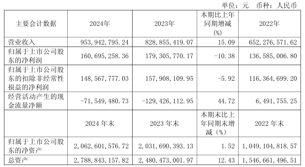 芯碁微装拟发H股，港交所上市在即