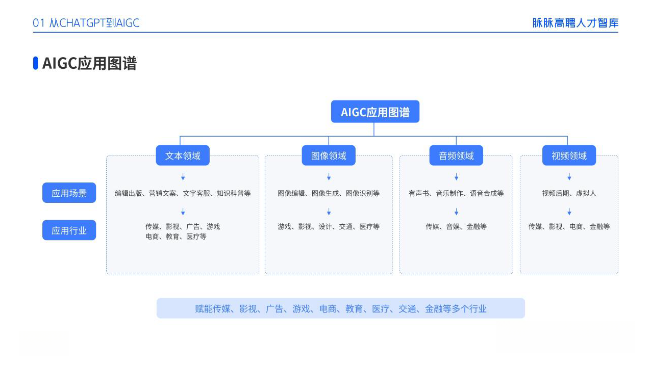 AI绘画入门教程（全网最详细）从零基础入门到精通，看完这一篇就够了！