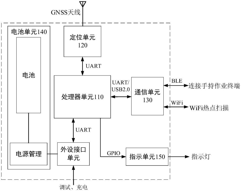 国网公布北斗定位装置专利技术