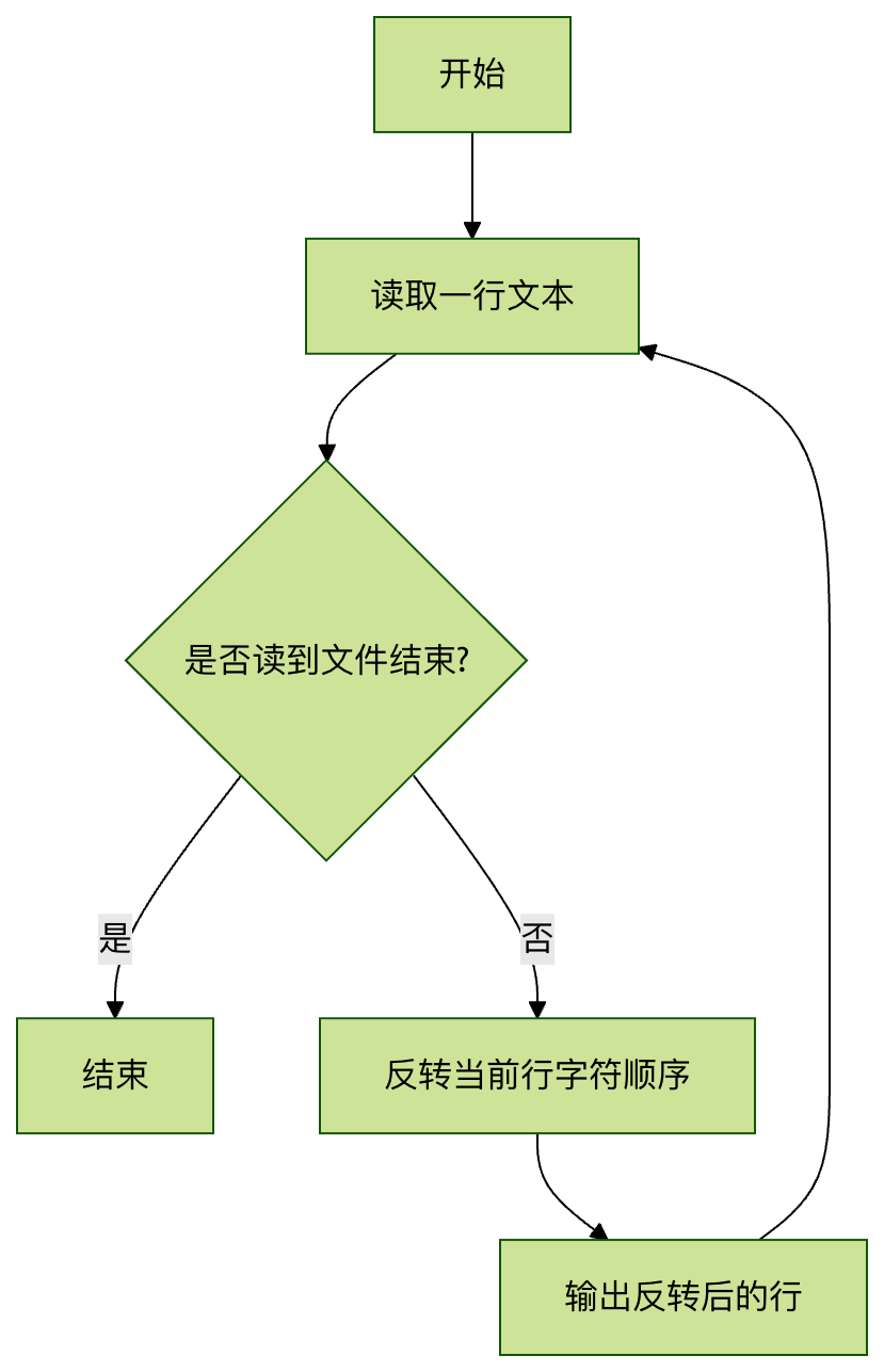 Linuxrev命令：反转文件行内容详解