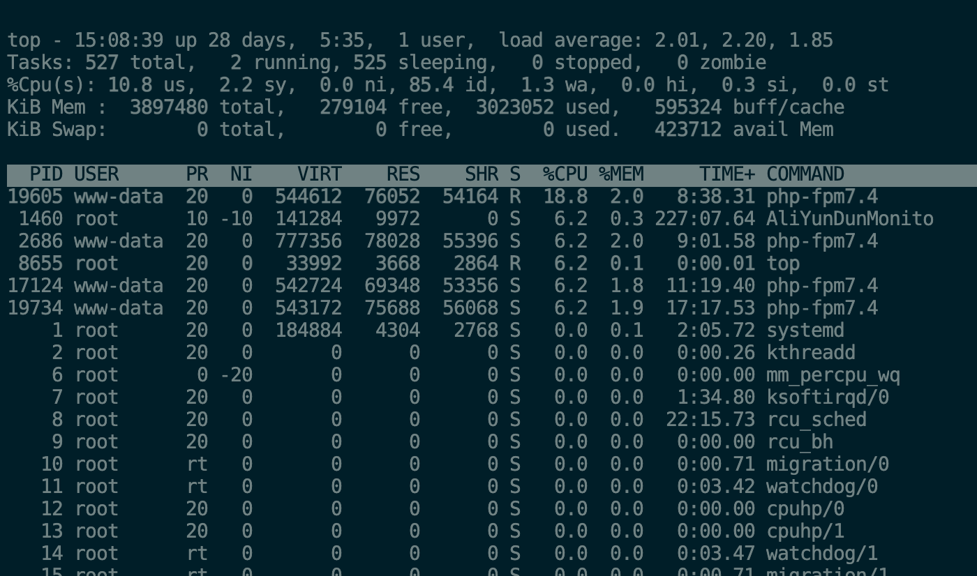 Linuxtop命令实时监控详解