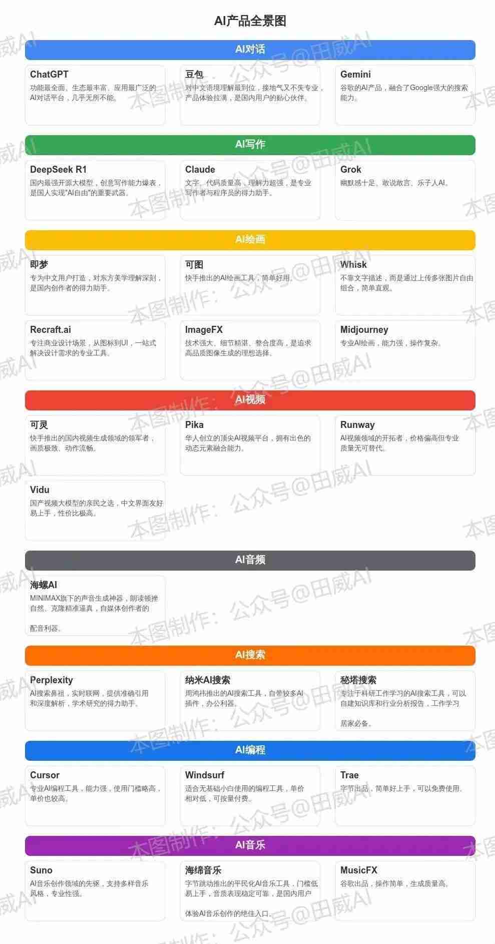 26款AI工具推荐（AI写作、AI绘画、AI视频等各领域推荐）