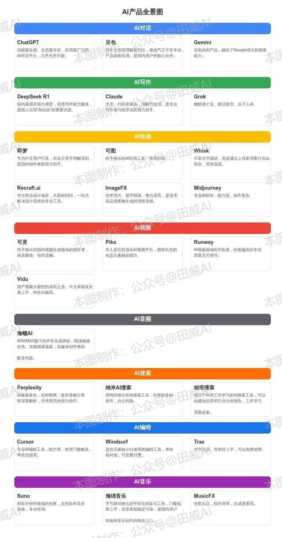 26款AI工具推荐：写作绘画视频全收录