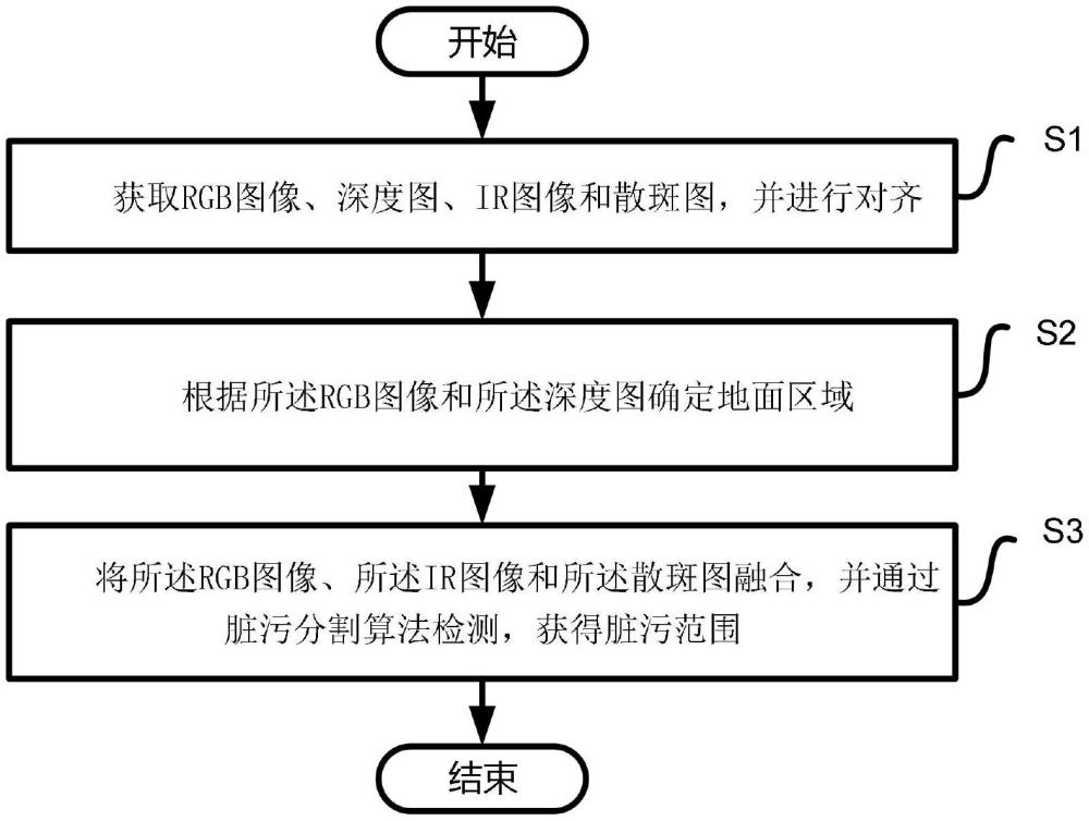 光鉴科技发布地面脏污分割专利技术