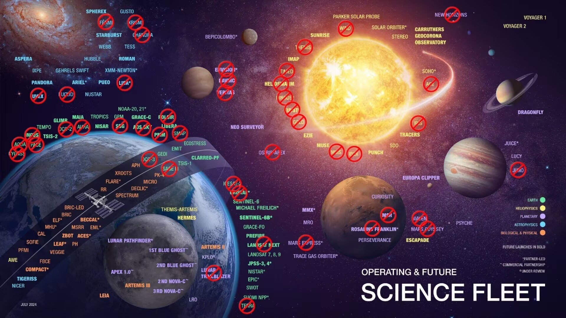NASA数十项目将停，半数任务限期结束