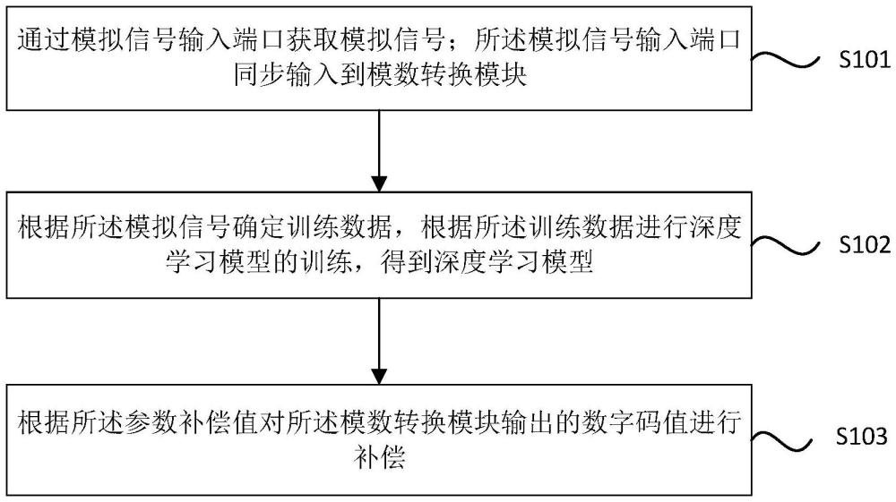 紫光同芯发布新型模数转换专利技术
