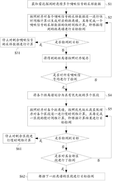 正和微芯目标检测专利获批上线