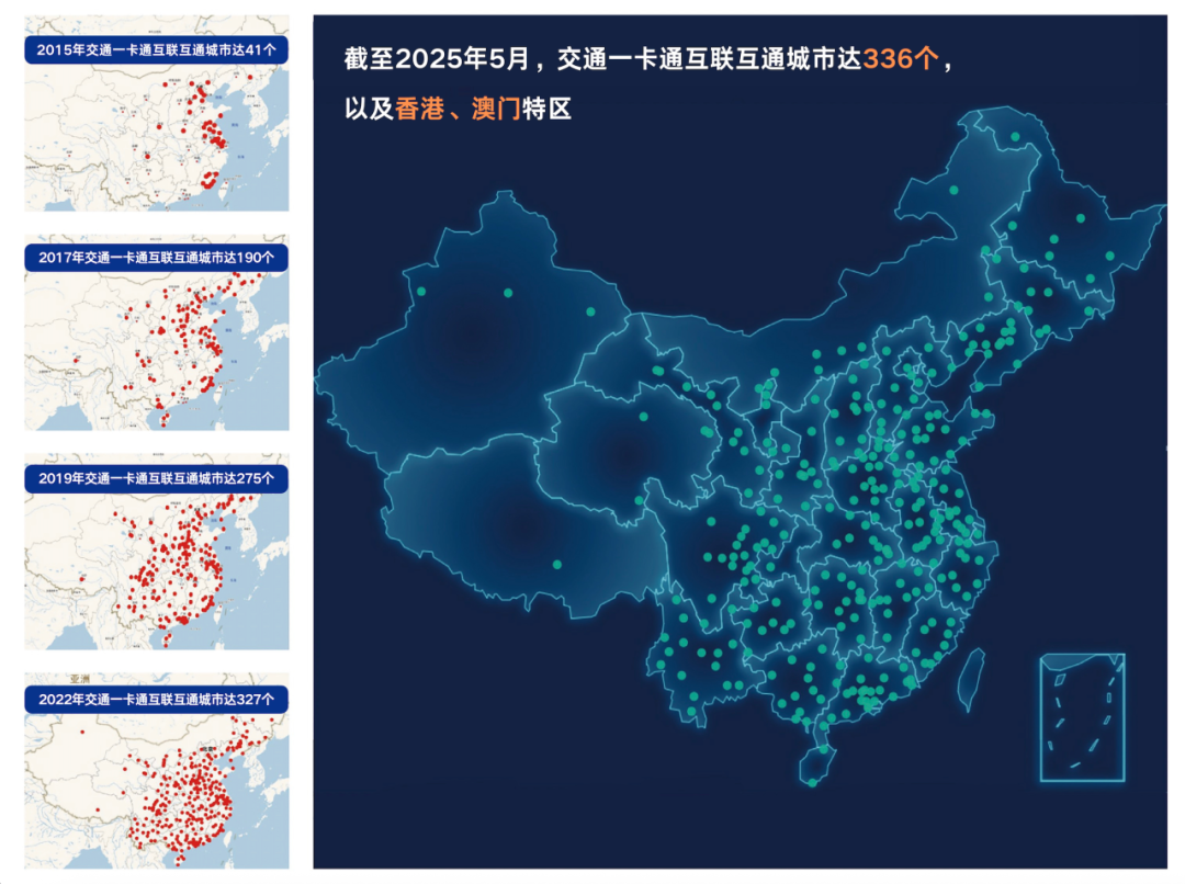 交通联合互联互通卡发行十周年，超 3.8 万条公交和近 300 条轨道线路已接入网络