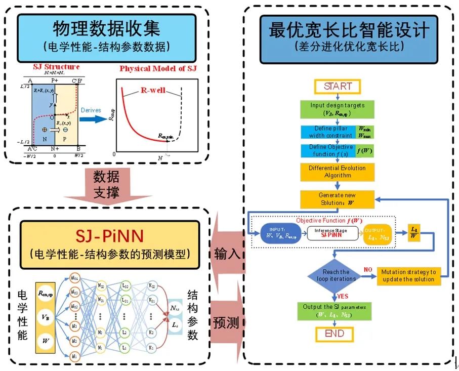 南邮郭宇锋团队首登功率器件顶级会议