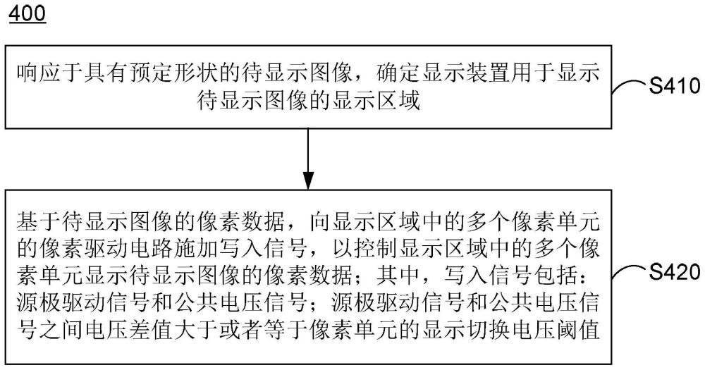 京东方显示控制专利获批,技术再突破