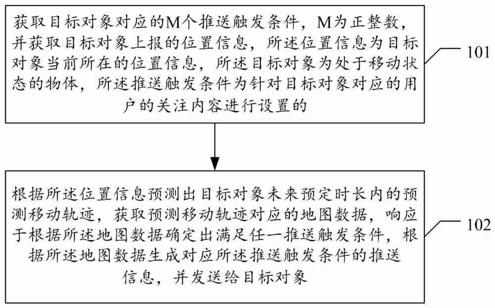百度“信息推送方法、装置、电子设备及存储介质”专利公布