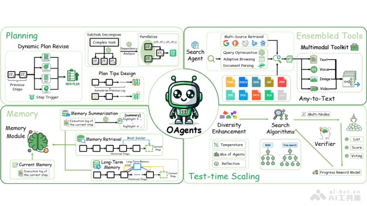 OAgents：OPPO开源智能代理框架解析