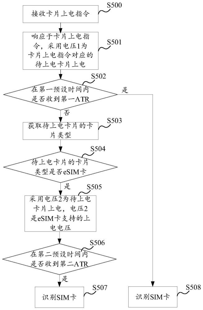 荣耀获授权SIM卡上电方法专利解析