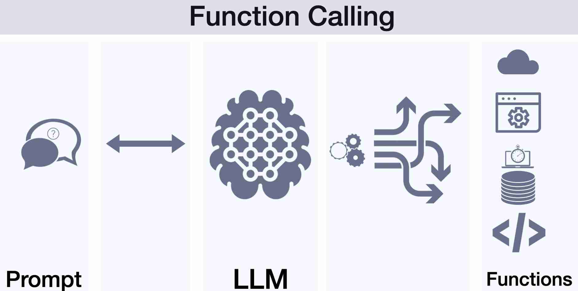技术反思:LLM时代,MCP是必需品还是过渡方案?