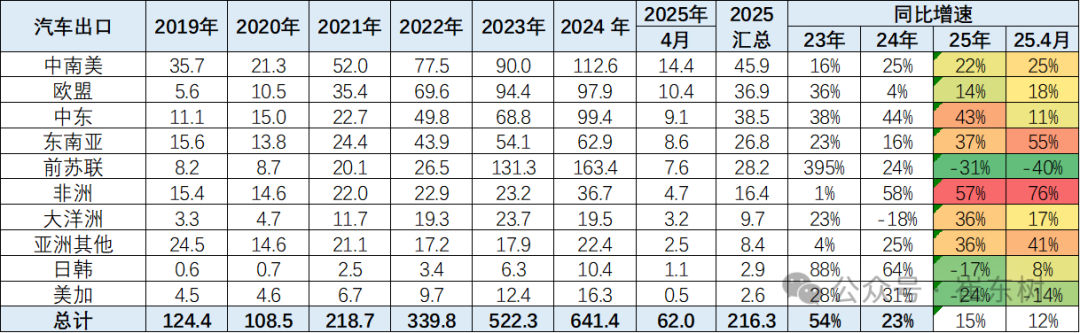 2025乘用车销量预测：新能源占比超五成