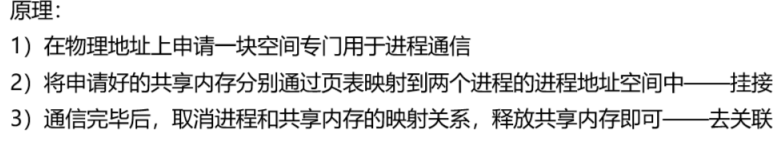 SystemV共享内存详解与使用方法