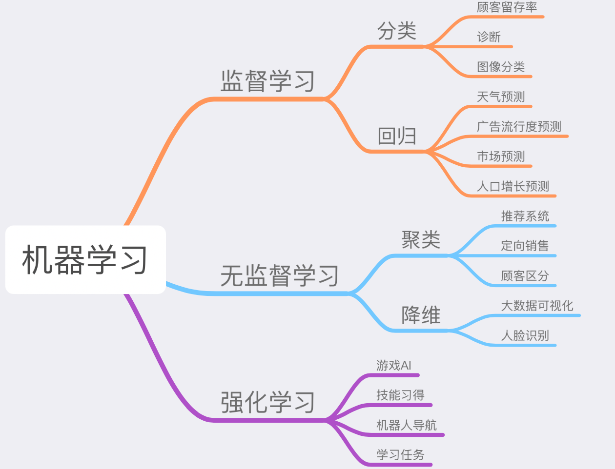 关于AI人工智能的知识图谱简介