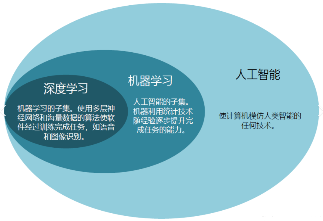 关于AI人工智能的知识图谱简介