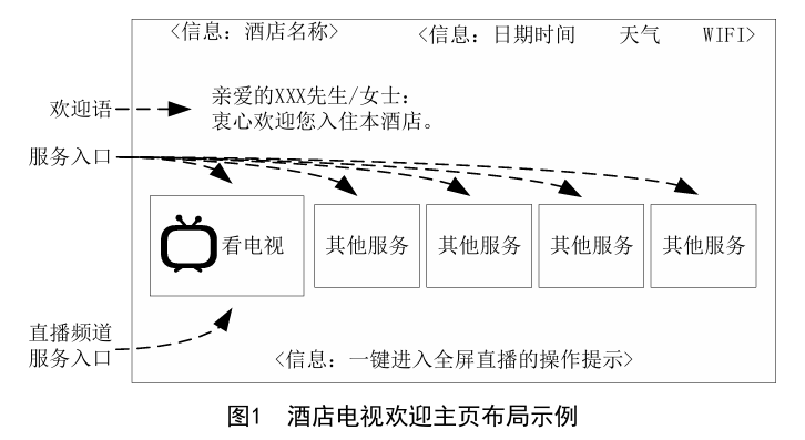 国家广电总局：酒店电视终端在开机启动过程中应无开机广告，配备单一遥控器