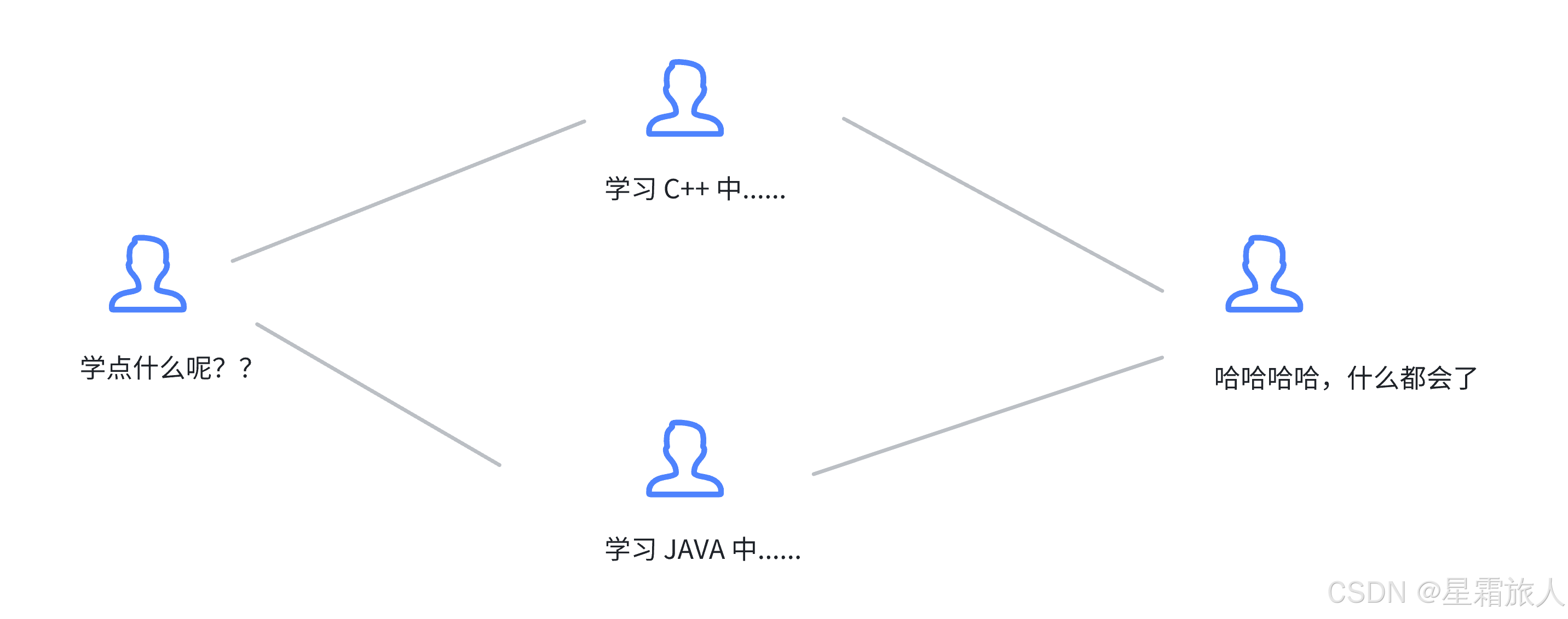 【Linux】Git原理与使用