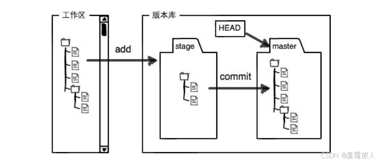 Git原理与实战使用全解析