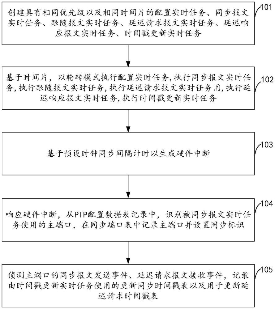 新华三发布实时时钟同步专利技术