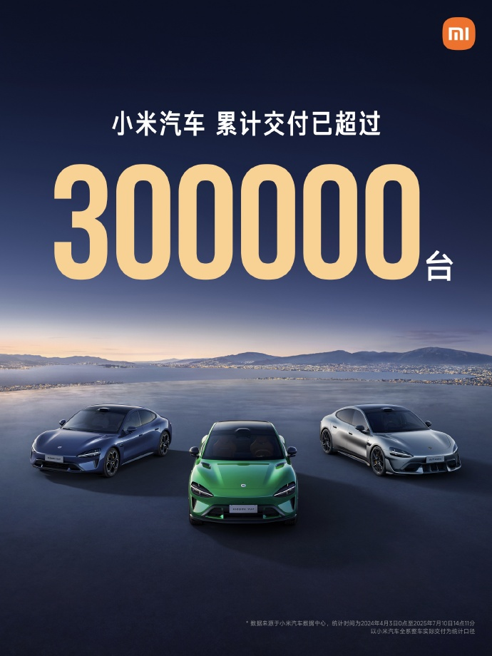 小米汽车交付超30万台，15个月创销量新高