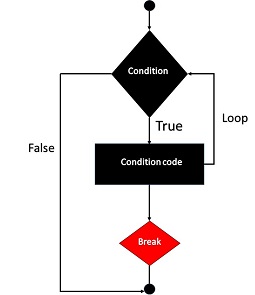 PHPbreak语句使用技巧详解