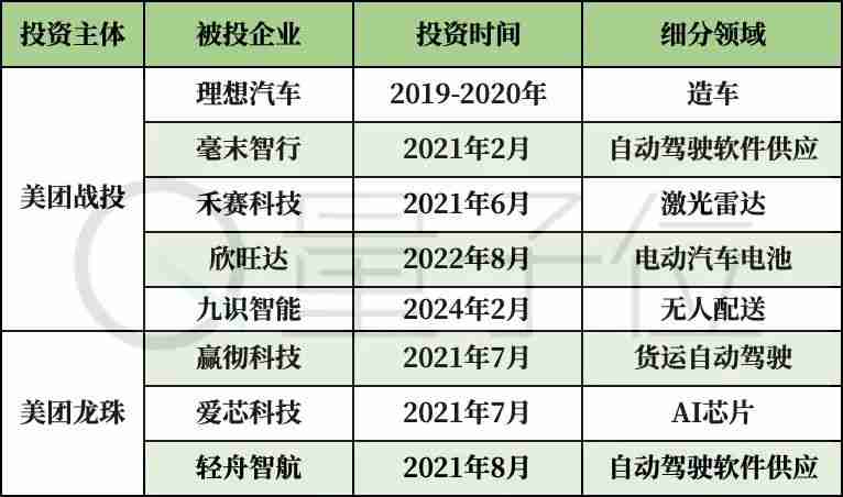 美团王兴，中国具身智能第一投资人