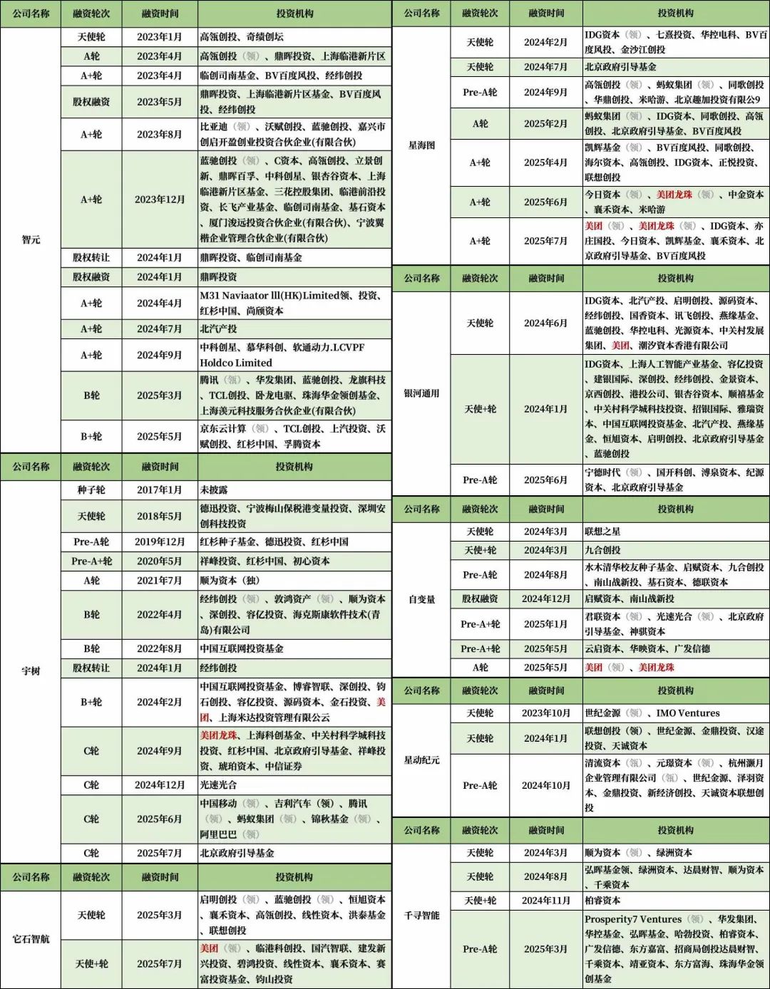 王兴：中国具身智能投资领航者