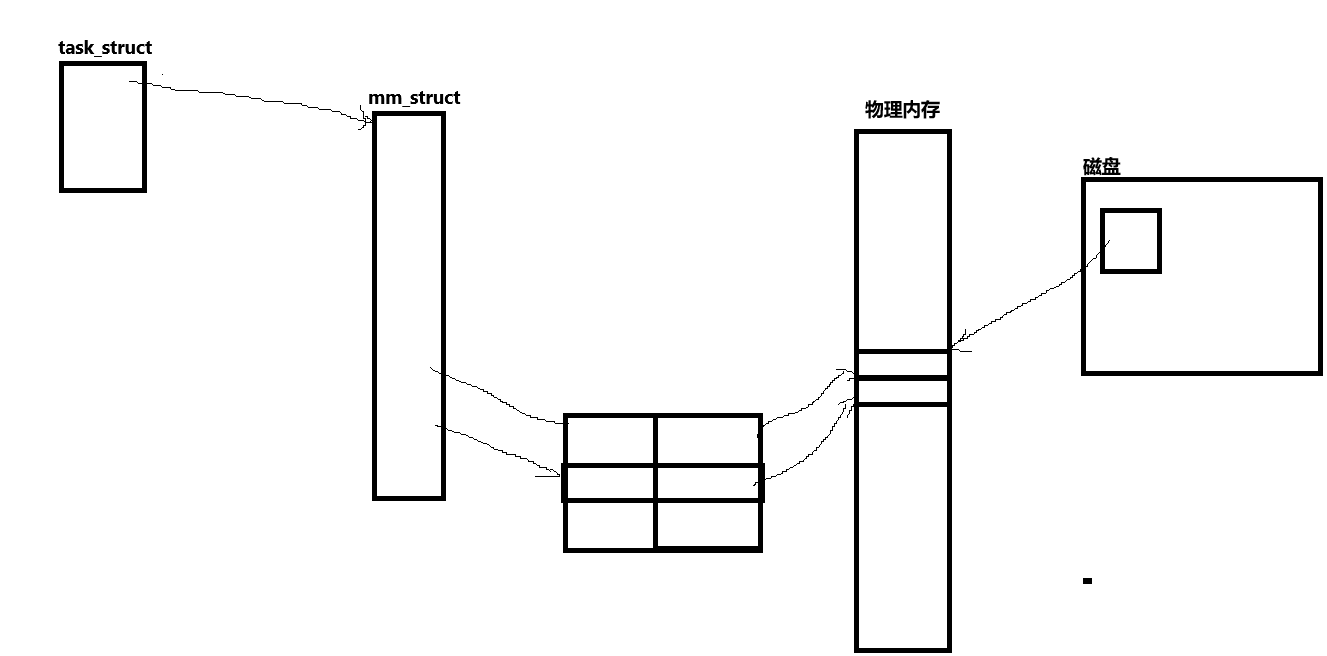 【Linux篇】叩响新世界的大门：线程