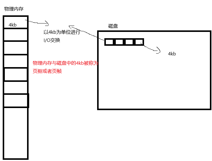 【Linux篇】叩响新世界的大门：线程