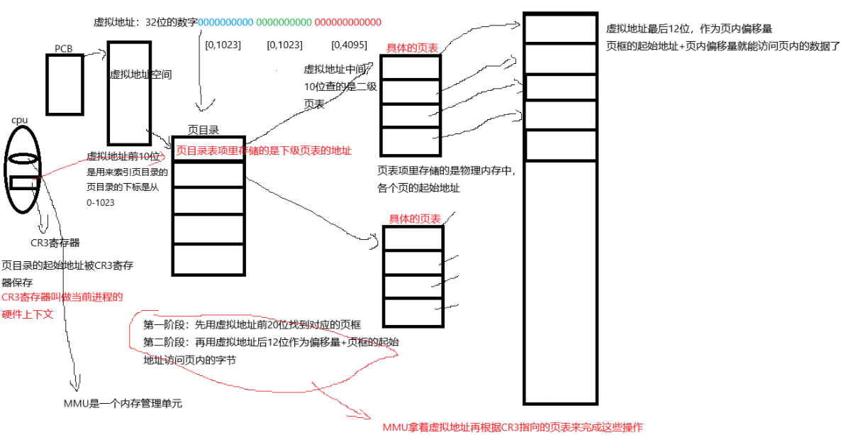 【Linux篇】叩响新世界的大门：线程