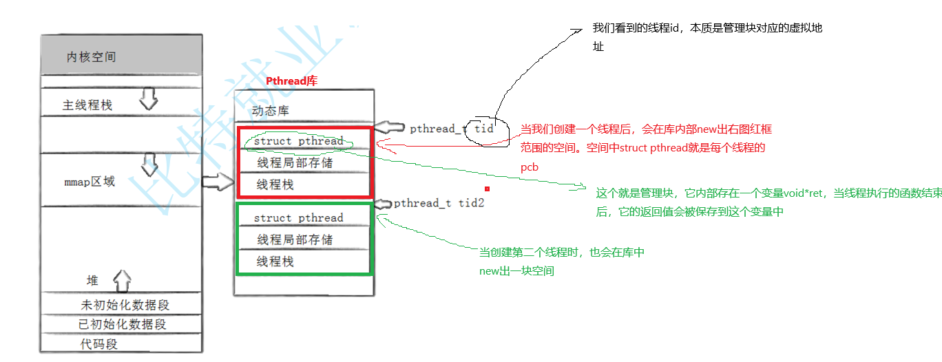 【Linux篇】叩响新世界的大门：线程