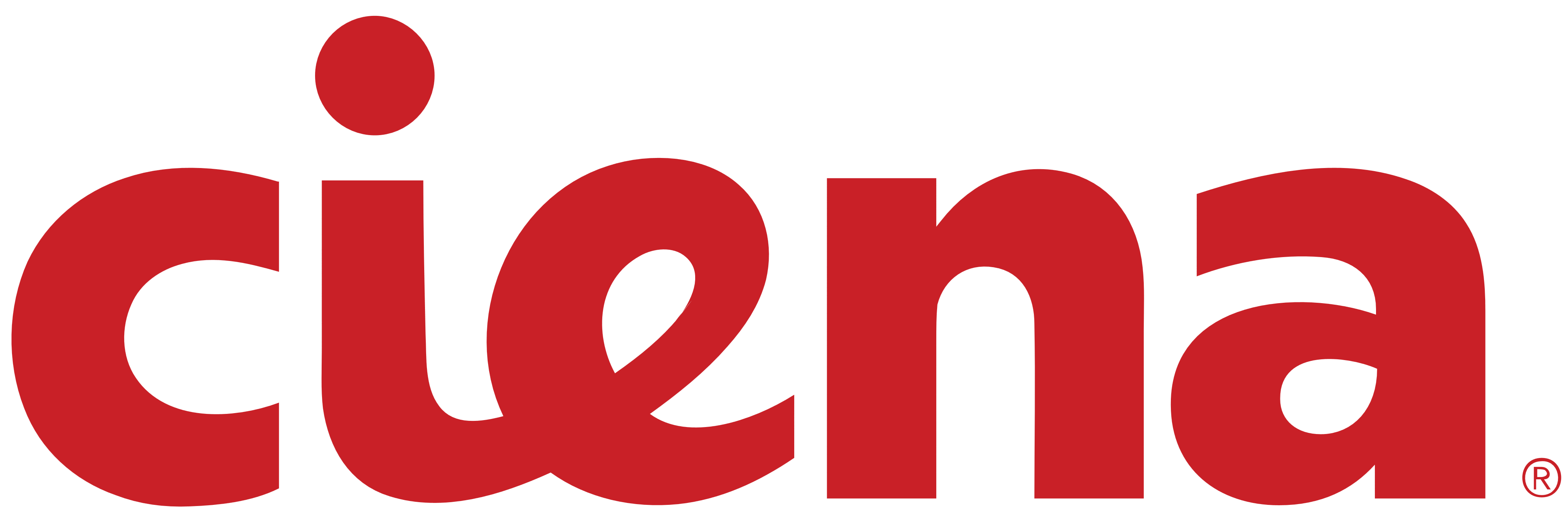 Ciena SAOS Syntax