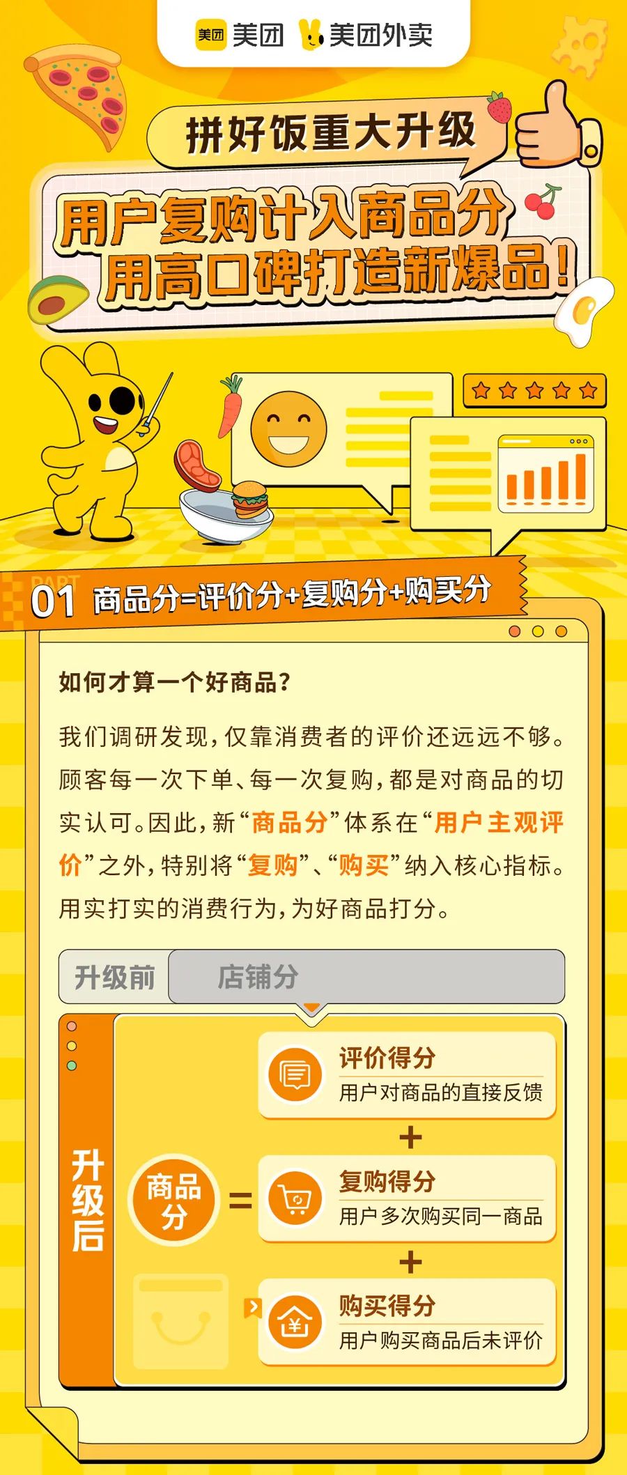 美团拼好饭升级，复购计入商品分破内卷