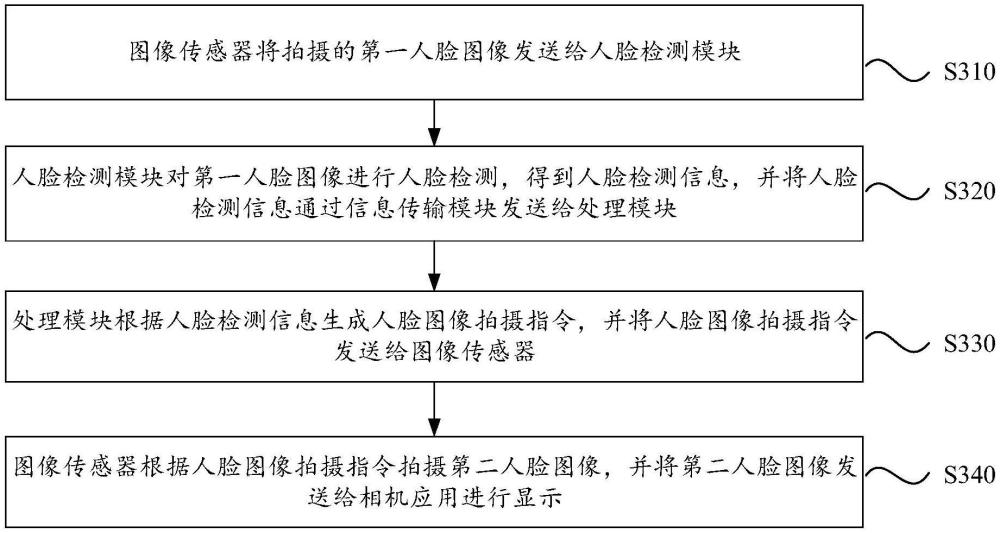 vivo新专利曝光：图像拍摄方法揭秘