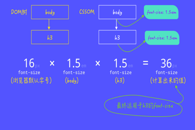 CSS悬浮卡片层叠效果怎么实现