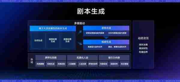 罗永浩数字人刷屏背后，文心大模型成为直播行业的“剧本总导演”