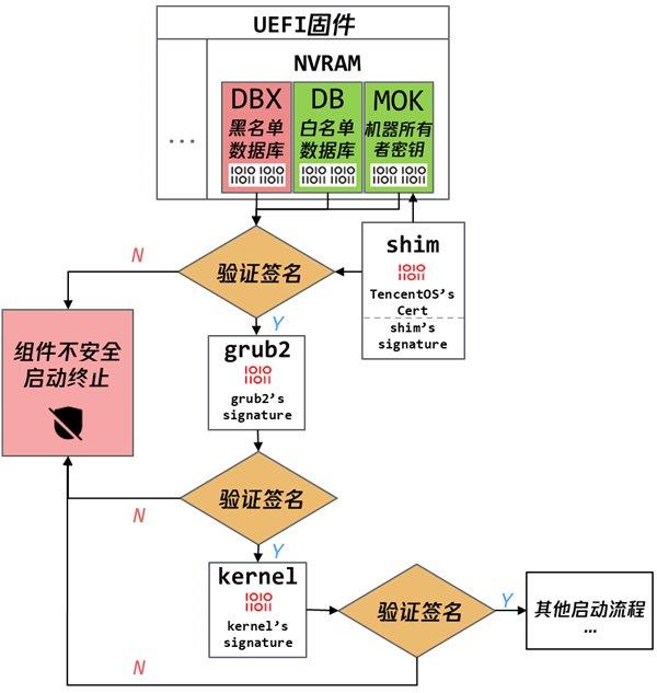 腾讯云T4支持安全启动，微软签名引领新标准