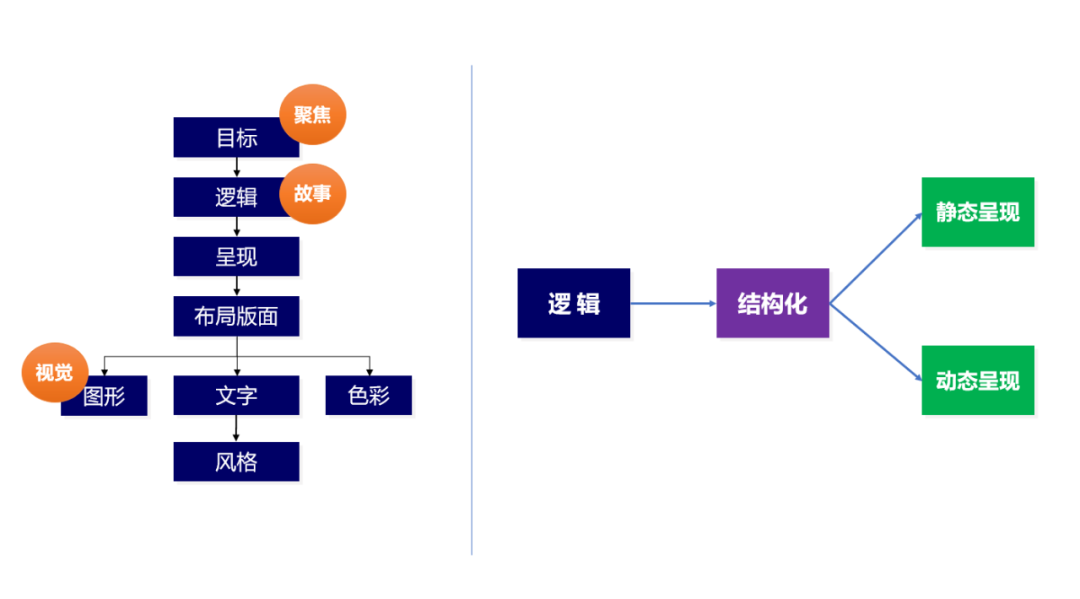 DeepSeek+Napkin AI来做PPT，要转变一键生成PPT看似简单缺低级的思路