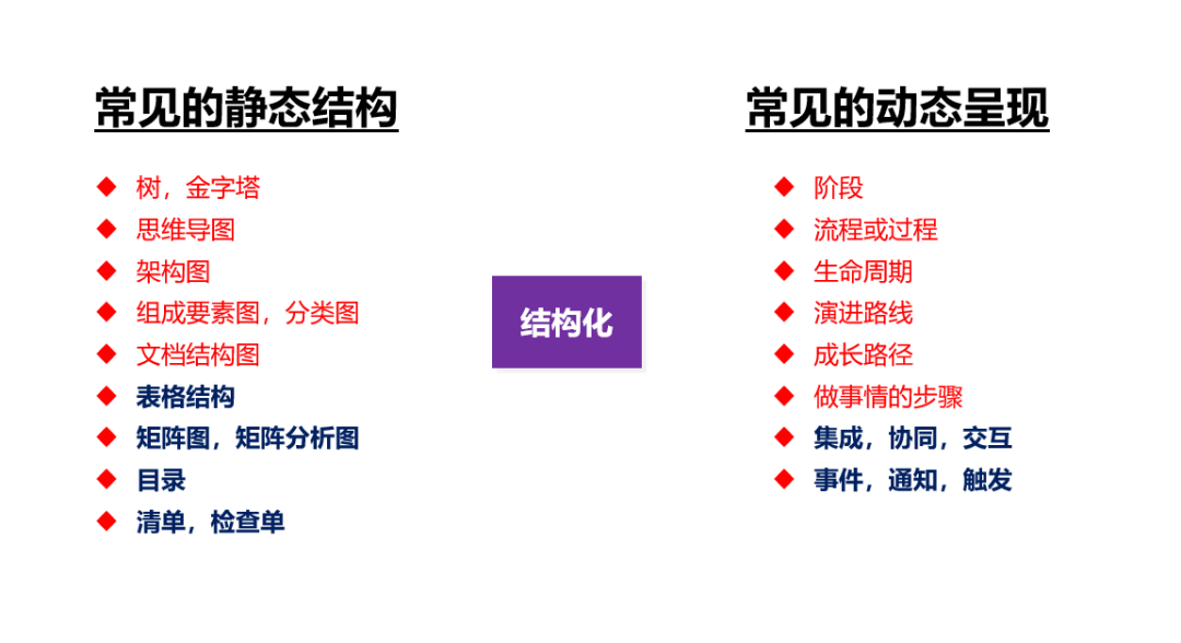 DeepSeek+Napkin AI来做PPT，要转变一键生成PPT看似简单缺低级的思路