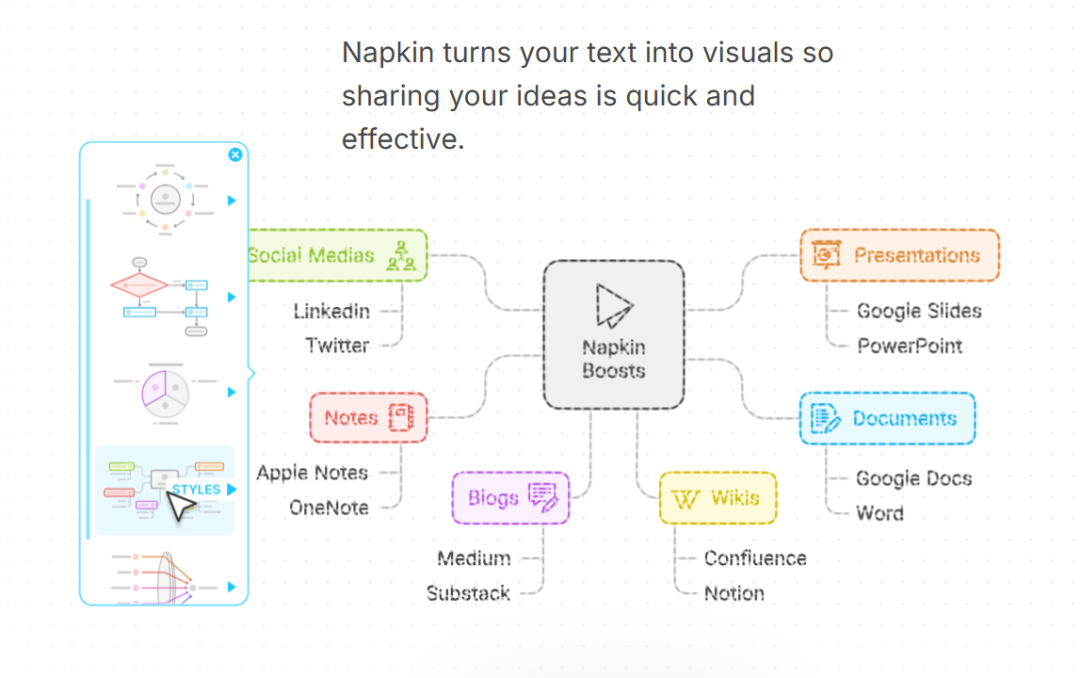 DeepSeek+Napkin AI来做PPT，要转变一键生成PPT看似简单缺低级的思路