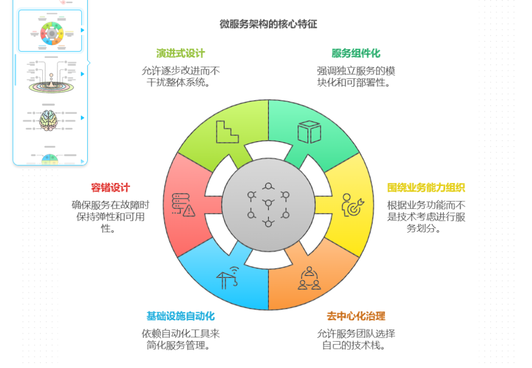 DeepSeek+Napkin AI来做PPT，要转变一键生成PPT看似简单缺低级的思路