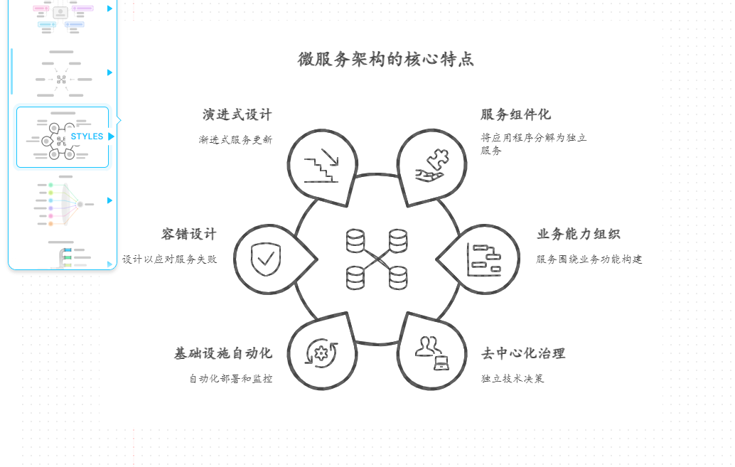 DeepSeek+Napkin AI来做PPT，要转变一键生成PPT看似简单缺低级的思路