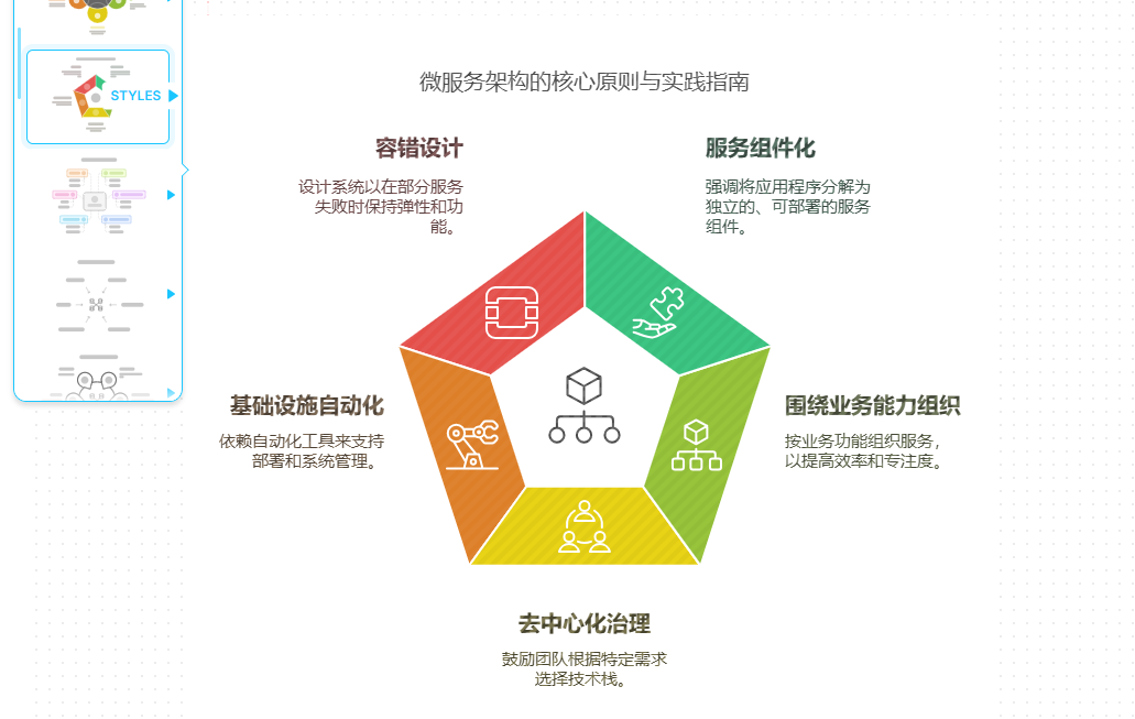 DeepSeek+Napkin AI来做PPT，要转变一键生成PPT看似简单缺低级的思路