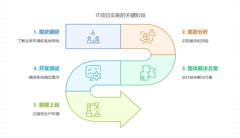 DeepSeek+Napkin AI来做PPT，要转变一键生成PPT看似简单缺低级的思路