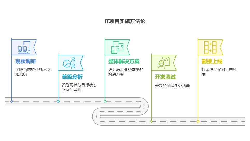 DeepSeek+Napkin AI来做PPT，要转变一键生成PPT看似简单缺低级的思路