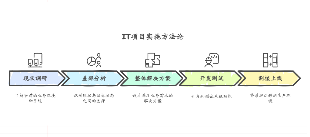 DeepSeek+Napkin AI来做PPT，要转变一键生成PPT看似简单缺低级的思路